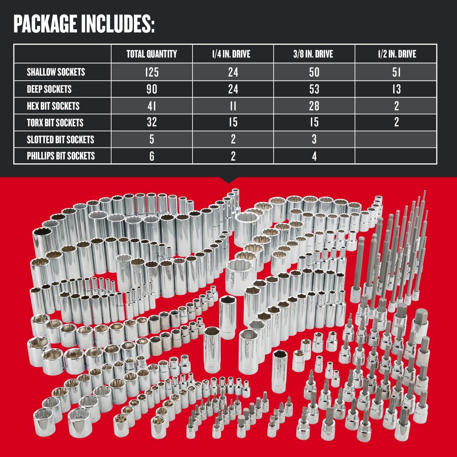 Craftsman 1/4 & 3/8 & 1/2 in. drive SAE 6 and 12 Point Socket Set 299 pc