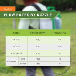 FLOWZONE Zephyr Battery Powered Backpack Sprayer (4 Gal.)