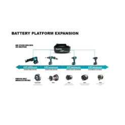 Makita LXT 16 in. 18V X2 (36V) Lithium-Ion Brushless Battery Chain Saw (Tool Only)