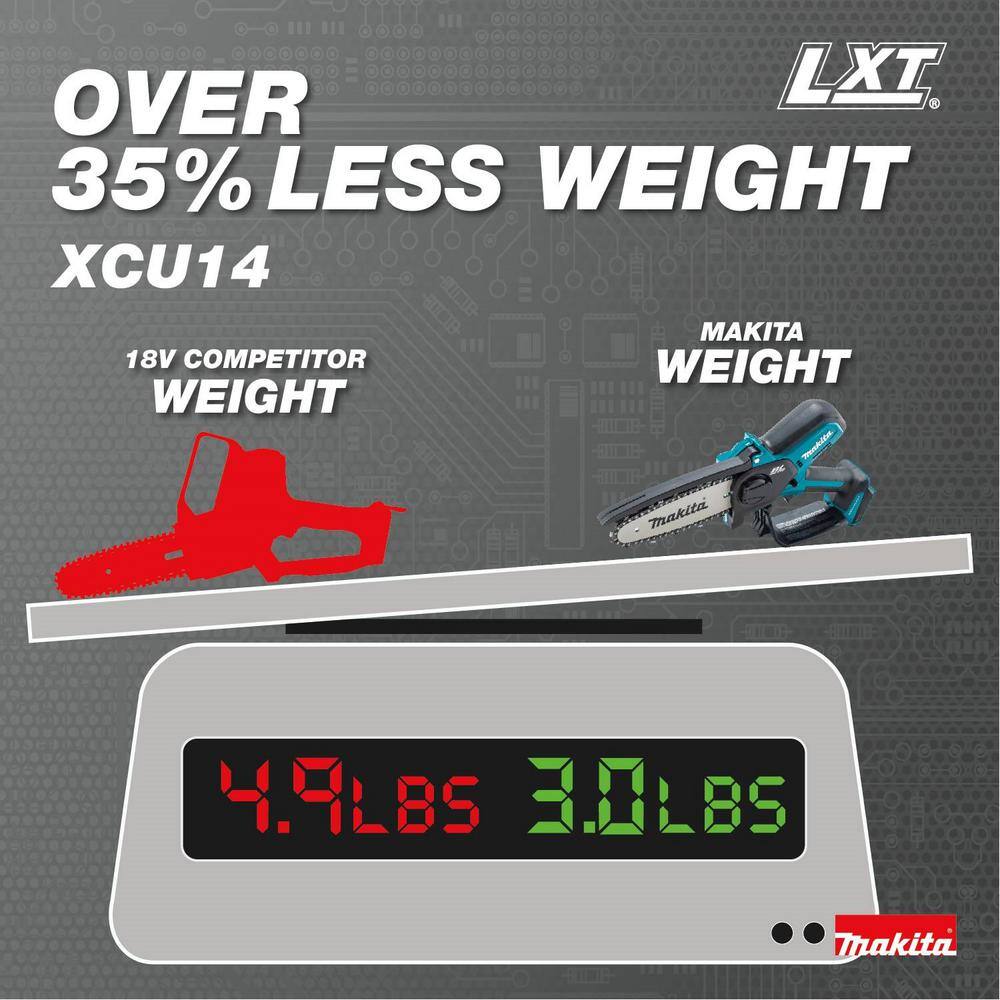 Makita 18V LXT Lithium-Ion Brushless Cordless 6 in. Pruning Saw Kit (2.0Ah)