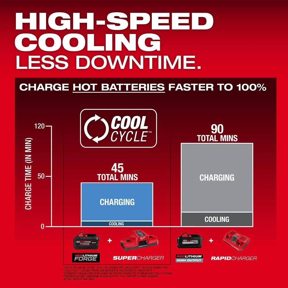 Milwaukee M18 FUEL 18-Volt Lith-Ion Brushless Cordless 4-1/2 in./6 in. Grinder with M18 REDLITHIUM FORGE XC 8.0 Ah Battery