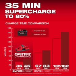 Milwaukee M18 FUEL 18-Volt Lith-Ion Brushless Cordless 4-1/2 in./6 in. Grinder with M18 REDLITHIUM FORGE XC 8.0 Ah Battery