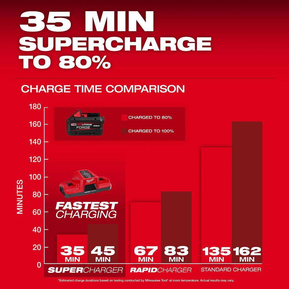 Milwaukee M18 FUEL 18-Volt Lith-Ion Brushless Cordless 4-1/2 in./6 in. Grinder with M18 REDLITHIUM FORGE XC 8.0 Ah Battery