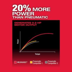 Milwaukee M12 FUEL 12V Lithium-Ion Brushless Cordless 1/4 in. Right Angle Die Grinder with M12 XC High Output 5.0 Ah Battery Pack