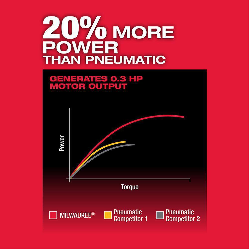 Milwaukee M12 FUEL 12V Lithium-Ion Brushless Cordless 1/4 in. Right Angle Die Grinder with M12 XC High Output 5.0 Ah Battery Pack