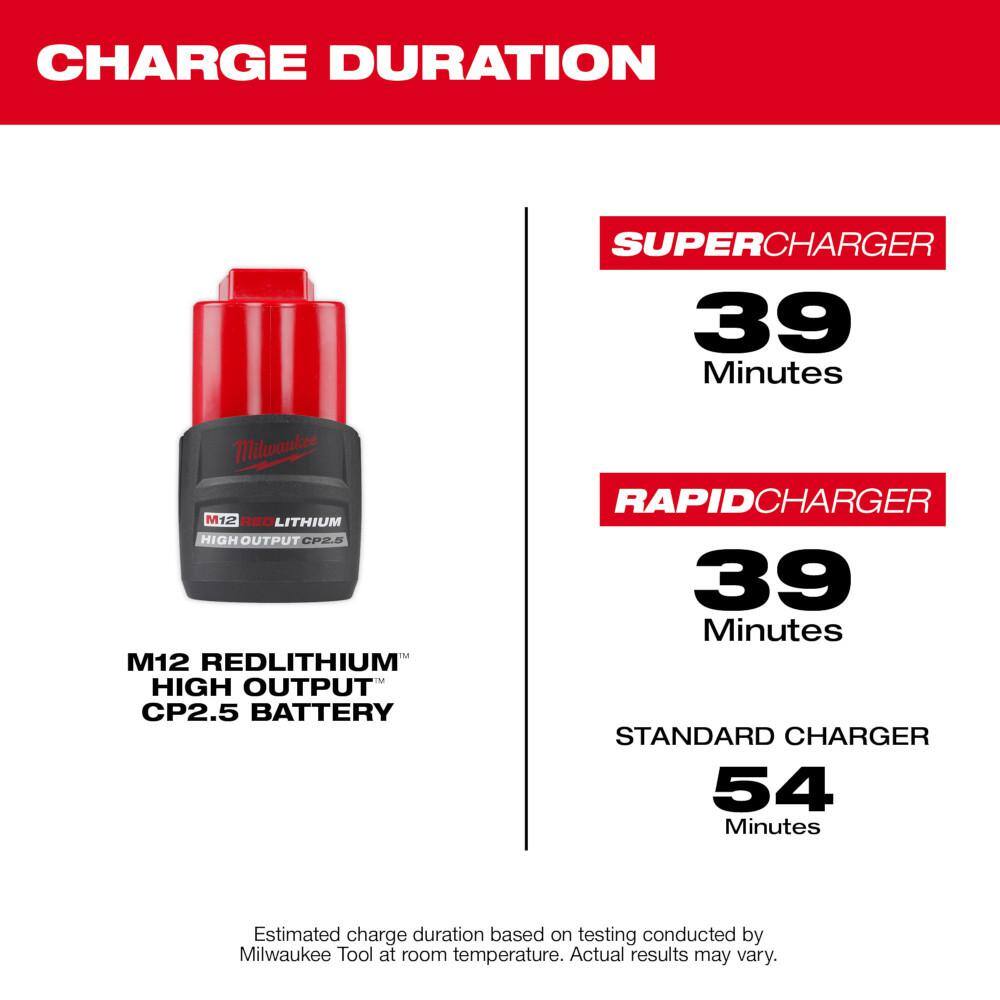 Milwaukee M12 FUEL 12V Lithium-Ion Brushless Cordless 1/4 in. Straight Die Grinder w/CP High Output 2.5 Ah Battery Pack