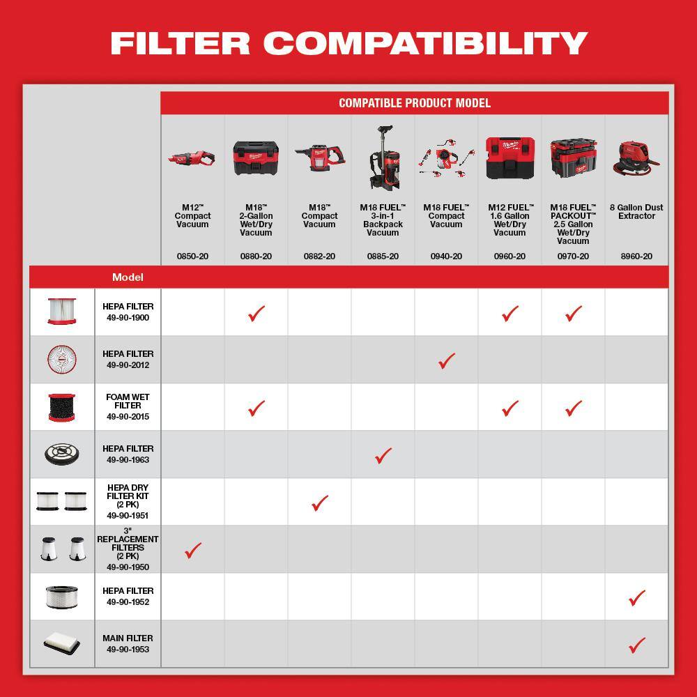 Milwaukee M18 18-Volt Lithium-Ion Cordless Compact Vacuum W/ 3.0Ah Battery and Charger
