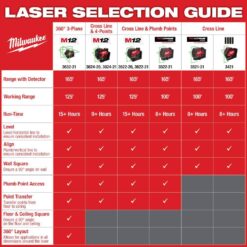 Milwaukee M12 12-Volt Lithium-Ion Cordless Green 250 ft. 3-Plane Laser Level Kit with One 4.0 Ah Battery, Charger and Case