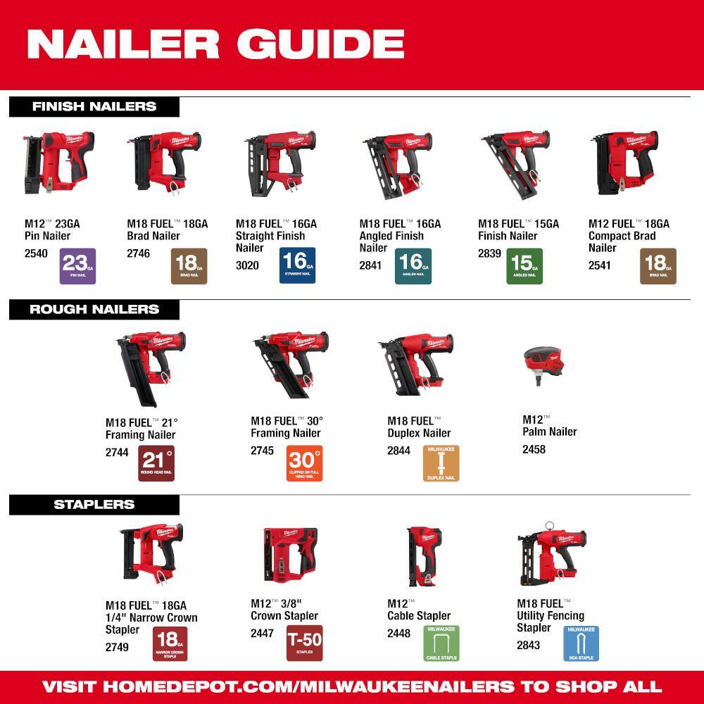 Milwaukee M18 FUEL 18-Volt Lithium-Ion Brushless Cordless Utility Fencing Stapler (Tool-Only)