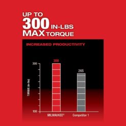 Milwaukee M12 FUEL 12V Lithium-Ion Brushless Cordless 4-in-1 Installation 3/8 in Driver Kit w/CP High Output 2.5 Ah Battery Pack