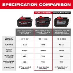 Milwaukee M18 18V Lithium-Ion REDLITHIUM FORGE HD 12.0 Ah Battery Pack w/M18 REDLITHIUM FORGE XC 8.0 Ah Battery Pack