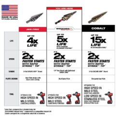 Milwaukee SHOCKWAVE Impact Duty Titanium Step Bit Kit (3-Piece)