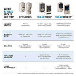 Schlage Camelot Satin Nickel Electronic Touch Keyless Touchscreen Deadbolt with Thumbturn