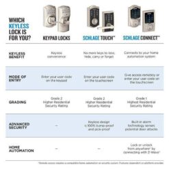 Schlage Century Matte Black Touch Electronic Keypad Deadbolt and Front Entry Door Handle with Latitude Door Handle