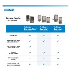 Schlage Century Encode Smart Wifi Deadbolt Door Lock with Alarm and Latitude Lever Handleset in Matte Black