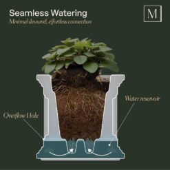 Mayne Cape Cod 20 in Square Self-Watering White Polyethylene Planter