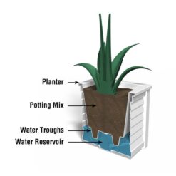 Mayne Lakeland 20in Square Self-Watering White Polyethylene Planter