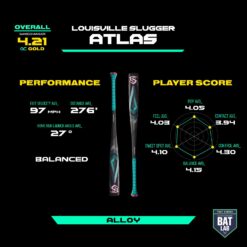 Louisville Slugger Atlas BBCOR Bat (-3) 2025, 34" - 31oz