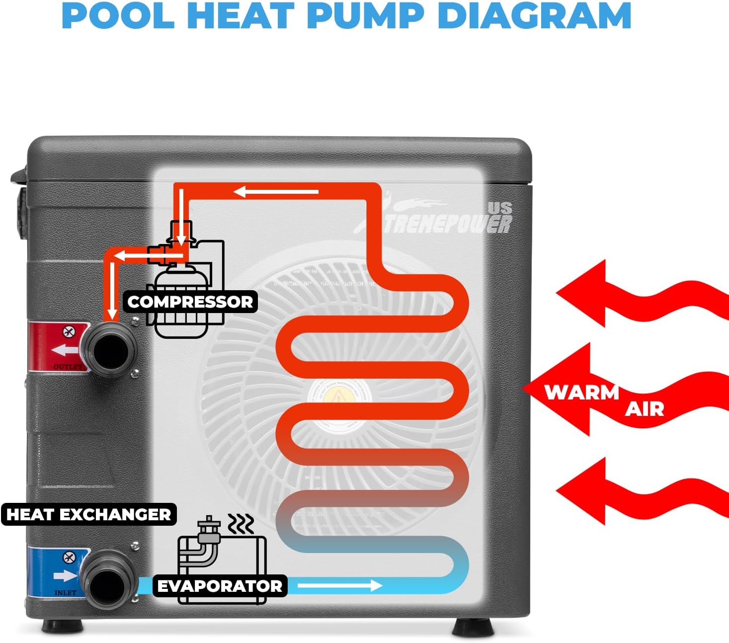 XtremepowerUS Pool Heater up to 4,000 Gallons Above Ground Pool, Titanium Heat Exchanger Pool Heat Pump 14,800BTU/hr, 115V/60Hz