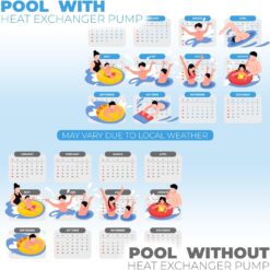 XtremepowerUS Pool Heater up to 4,000 Gallons Above Ground Pool, Titanium Heat Exchanger Pool Heat Pump 14,800BTU/hr, 115V/60Hz