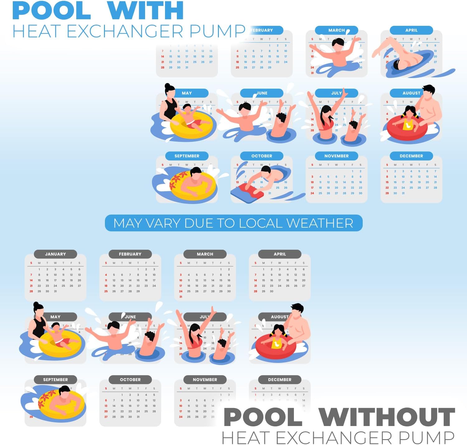 XtremepowerUS Pool Heater up to 4,000 Gallons Above Ground Pool, Titanium Heat Exchanger Pool Heat Pump 14,800BTU/hr, 115V/60Hz