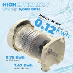 XtremepowerUS 1.75 HP Variable Speed Swimming Pool Pump 230V, In-Ground Pool, 6,660 GPH with 2