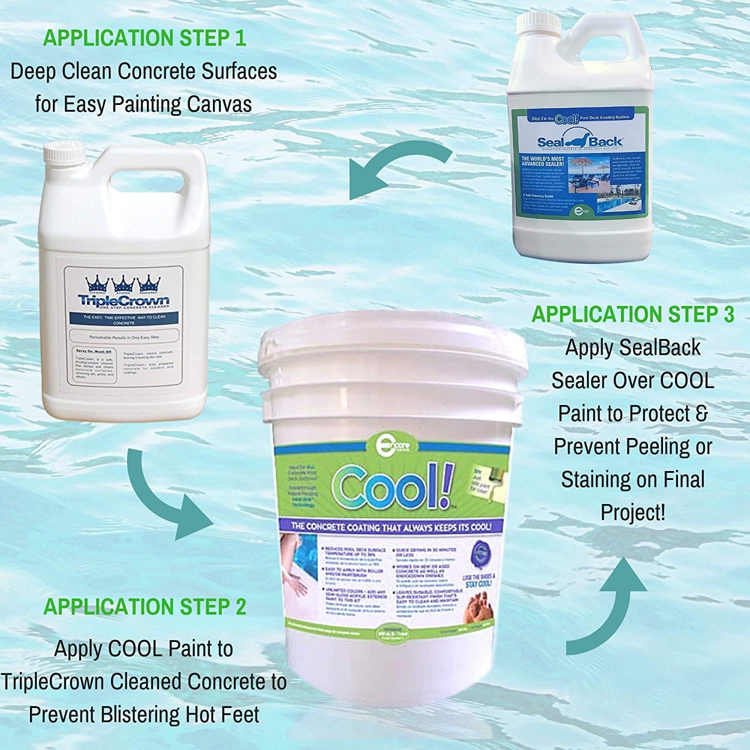 Cool Pool Deck Coating - 200 sq. ft. Bundle Pack