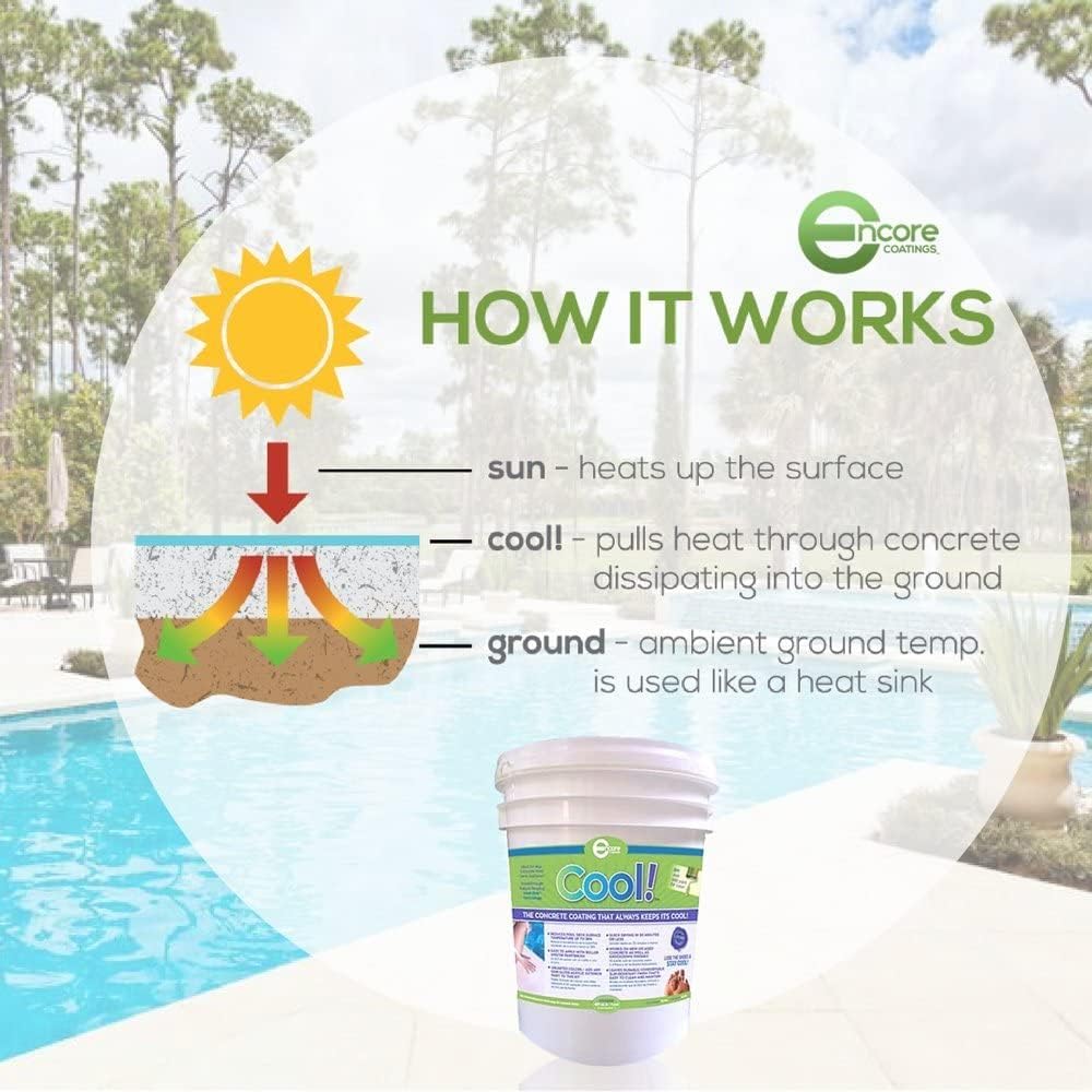 Cool Pool Deck Coating - 200 sq. ft. Bundle Pack