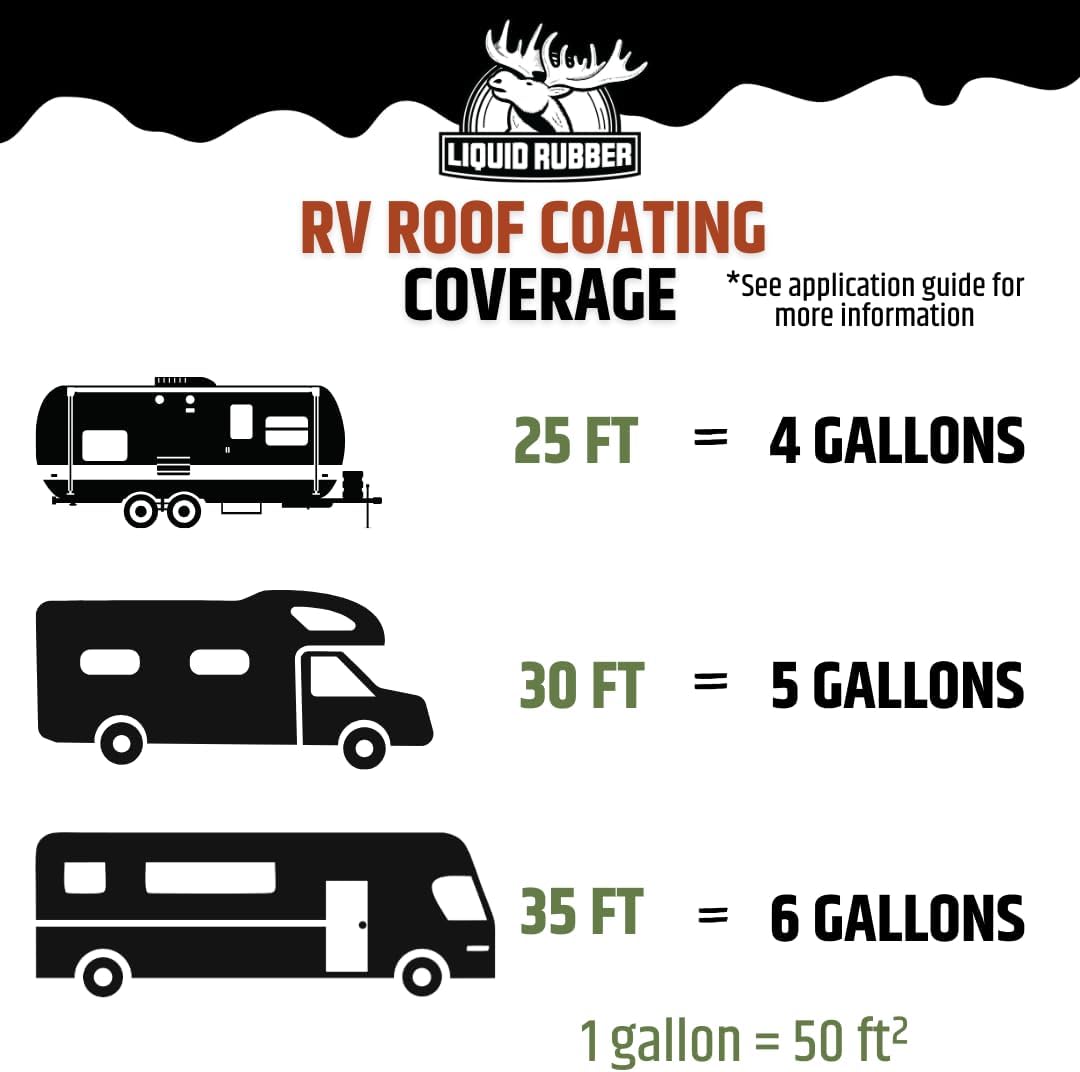 Liquid Rubber RV Roof Sealant- Professional-Grade Solar Reflective Flexible Waterproof Membrane Coating - Brilliant White, 5 Gallon