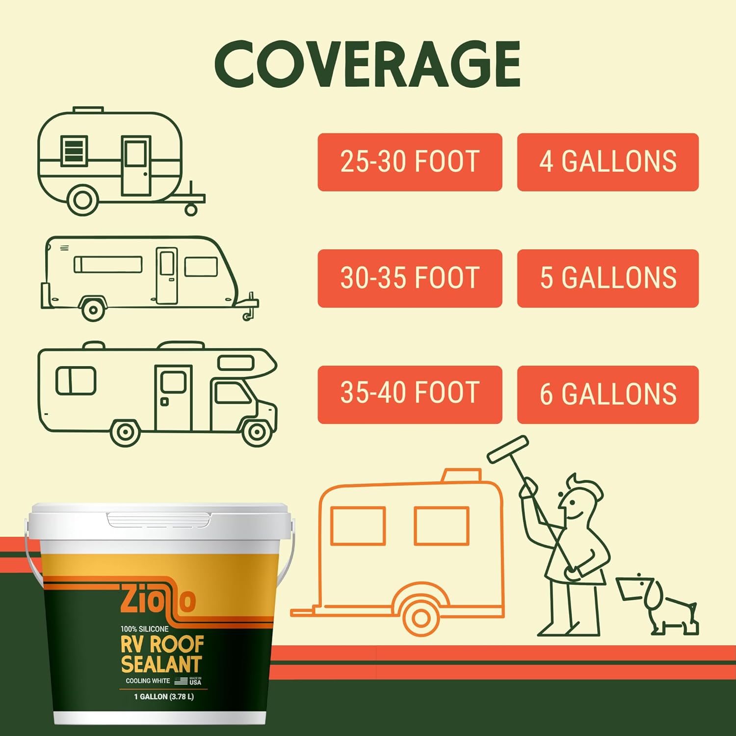Ziollo RV 30 ft Roof Repair Kit - Roof Repair Kit to Seal and Waterproof, Bond to EPDM Rubber with Sealant