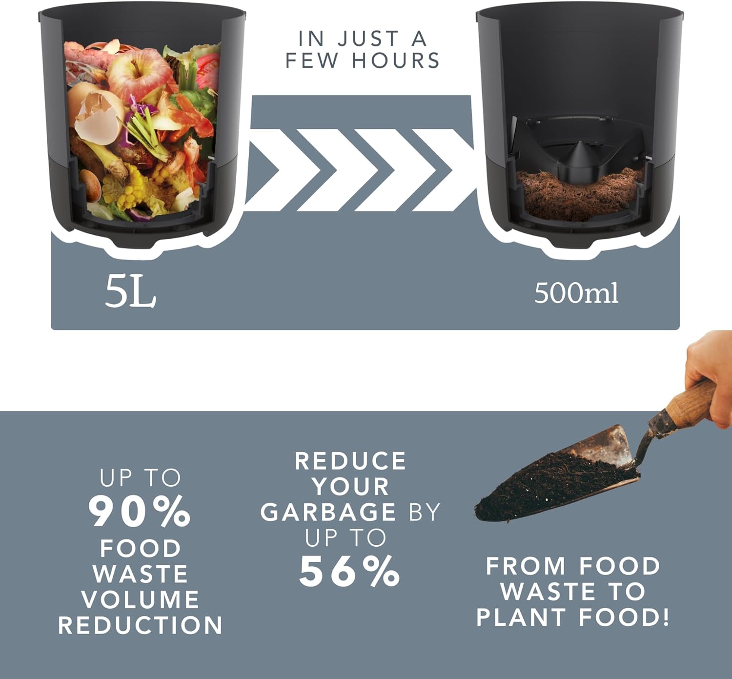 Eco 5 Award-Winning Kitchen Food Recycler | Indoor Composter Bin Alternative | Grey