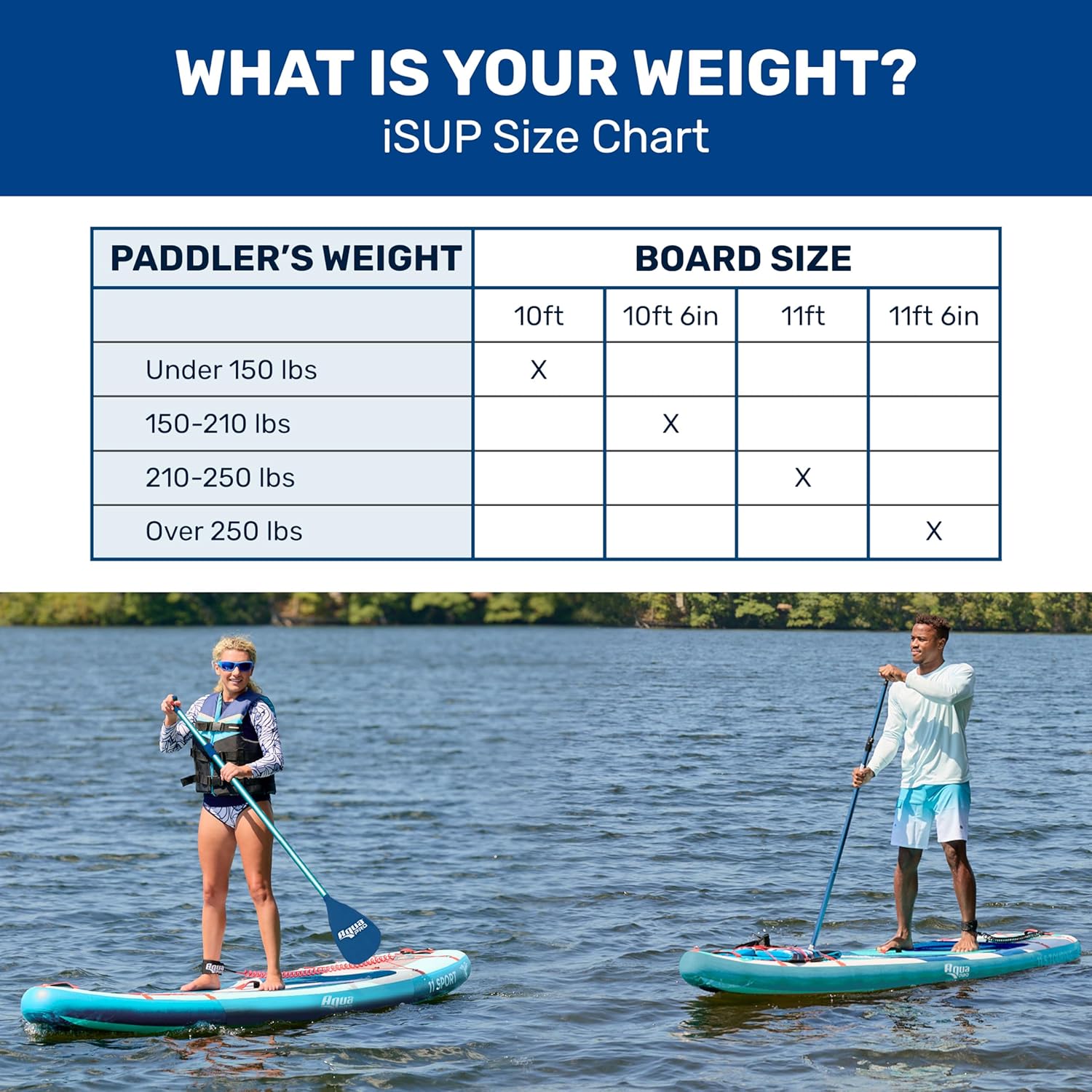 Aqua PRO Halcyon Sport Inflatable Stand-Up Paddleboard iSUP, Standard Design with Non-Slip EVA Deck, 10'