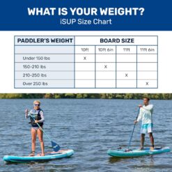 Aqua PRO Halcyon Sport Inflatable Stand-Up Paddleboard iSUP, Standard Design with Non-Slip EVA Deck, 10' 6