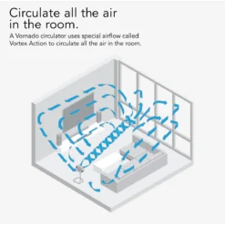 Vornado 693DC Energy Smart Mid-Size Adjustable Height Air Circulator Fan