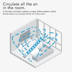 Vornado 733DC Energy Smart Circulator Fan