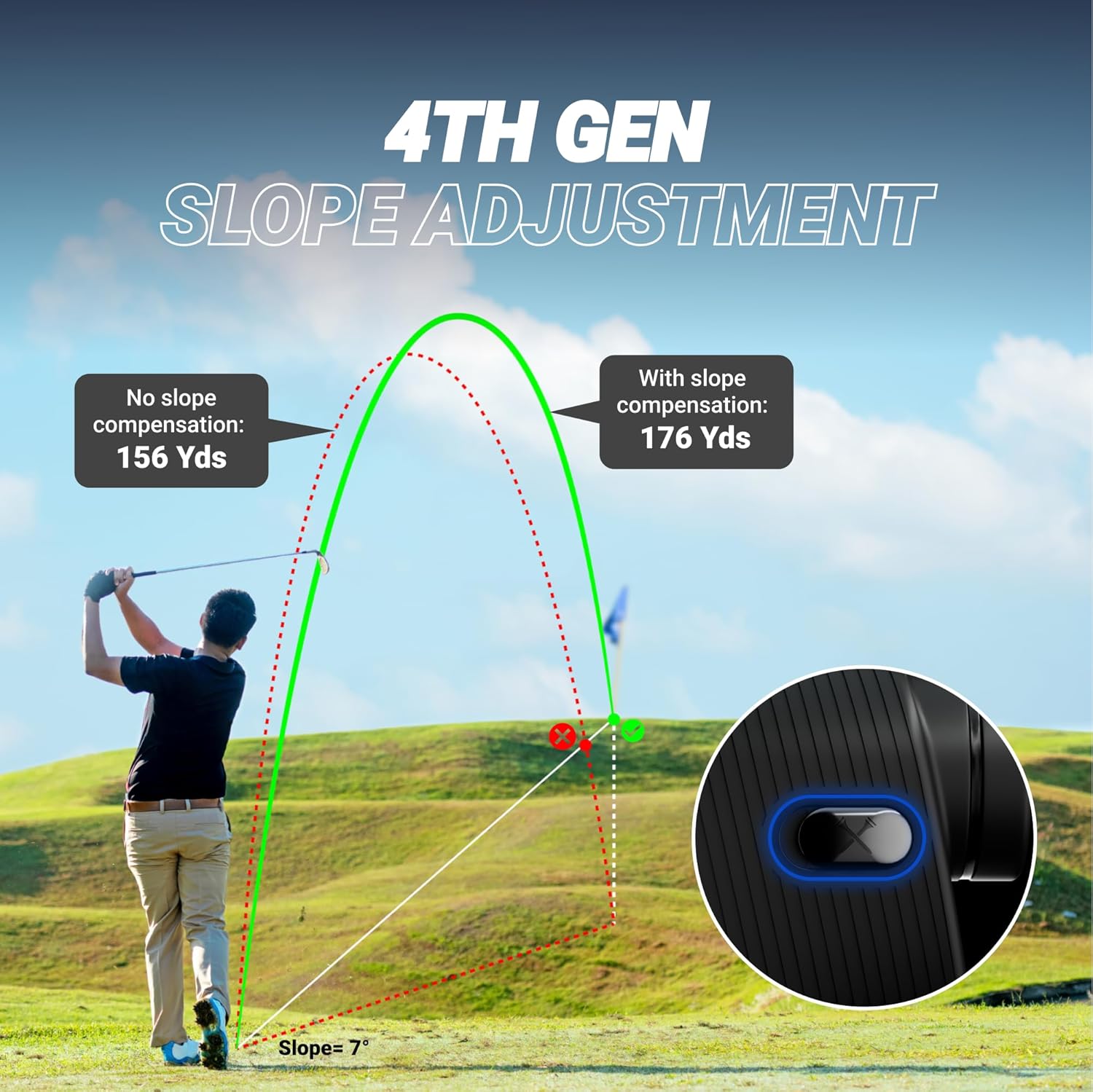 Blue Tees Golf Series 4 ULTRA Golf Rangefinder with Slope Switch, 1200 Yards, OLED Display 6X Magnification Laser Rangefinder, Navy