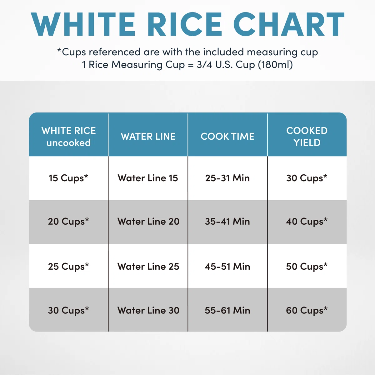 Aroma 30-Cup (Uncooked) / 60-Cup (Cooked) Rice Cooker, Large Capacity 14 Qt, Stainless Steel Exterior