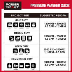 Powersmart 1850PSI 1.85GPM Electric Pressure Washer DB1023