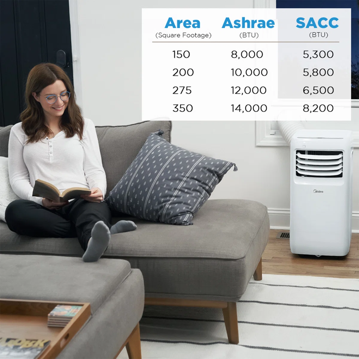 Midea 8000 BTU Portable Air Conditioner for 150 Square Feet with Remote Included