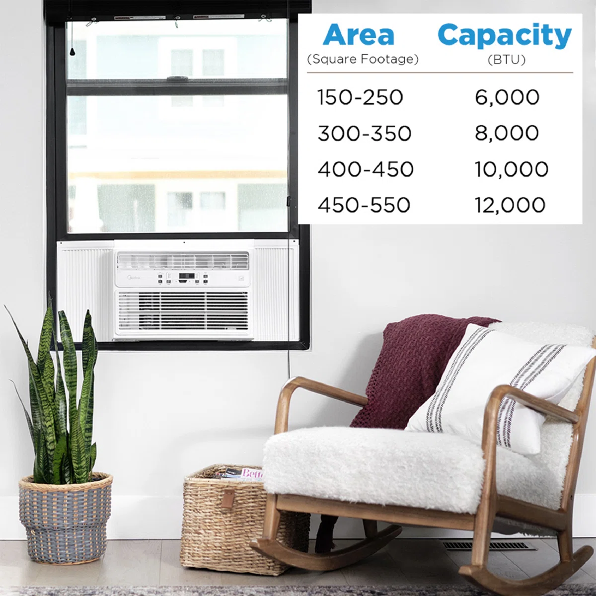 Midea EasyCool 12,000 BTU Energy Star Window Air Conditioner with Remote