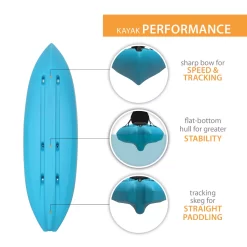 Emotion Spitfire 9 Kayak, Glacier Blue