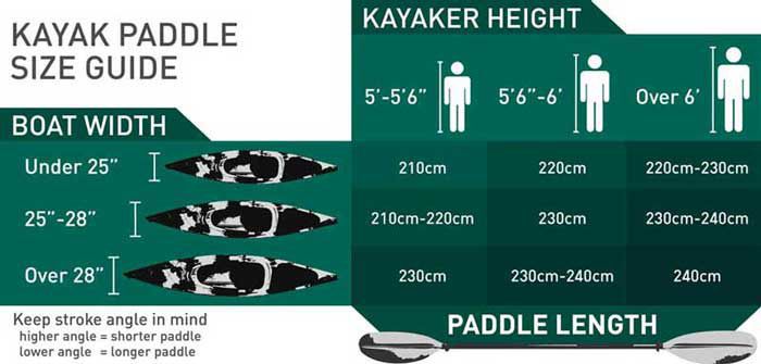 Emotion Spitfire 9 Kayak, Glacier Blue