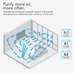Vornado PCO575DC Air Purifier with True HEPA and Carbon Filtration