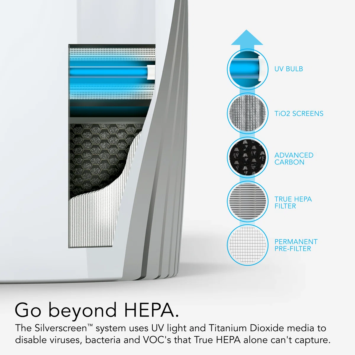 Vornado PCO575DC Air Purifier with True HEPA and Carbon Filtration