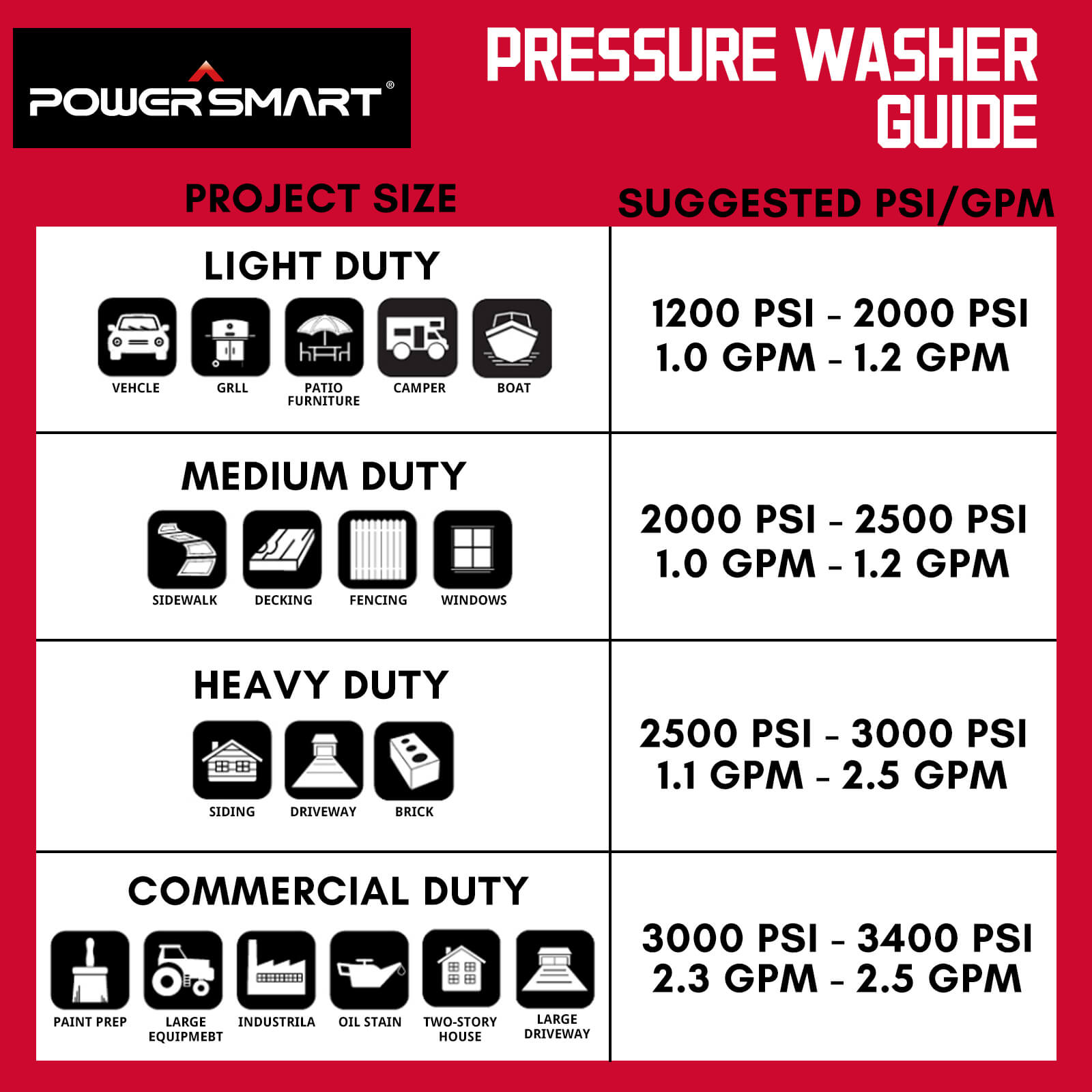 Powersmart 2600PSI 1.2GPM Electric Pressure Washer DB1002