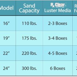 Rx Clear Radiant 24 Inch Sand Filter System | for In-Ground Swimming Pools Up to 33,000 Gallons | 6-Way Top Mount Filter Valve