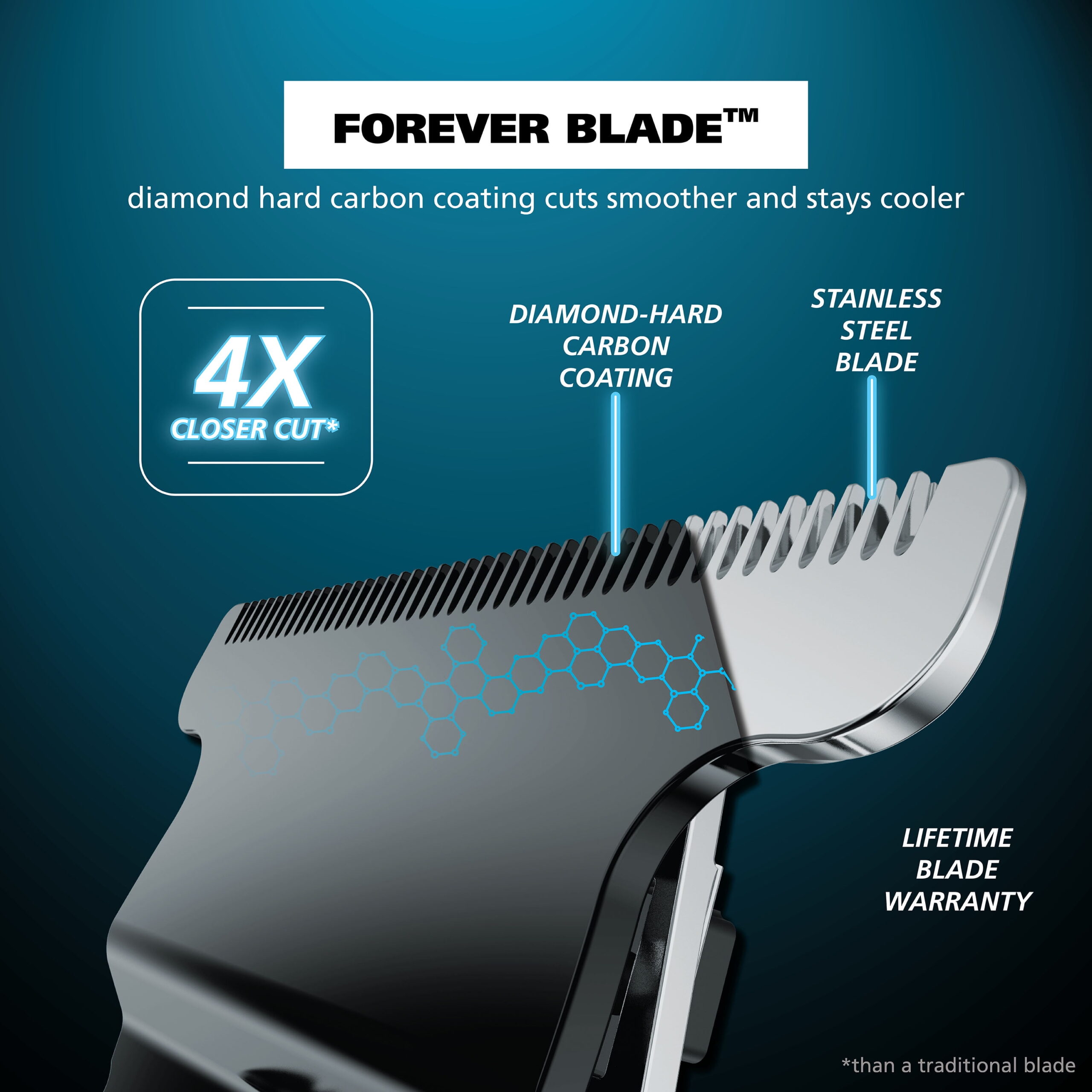 Wahl Pro Series High Visibility Trimmer, Skeleton Style, Lithium Ion Rechargeable, All in One Trimmer for Men, 3023437