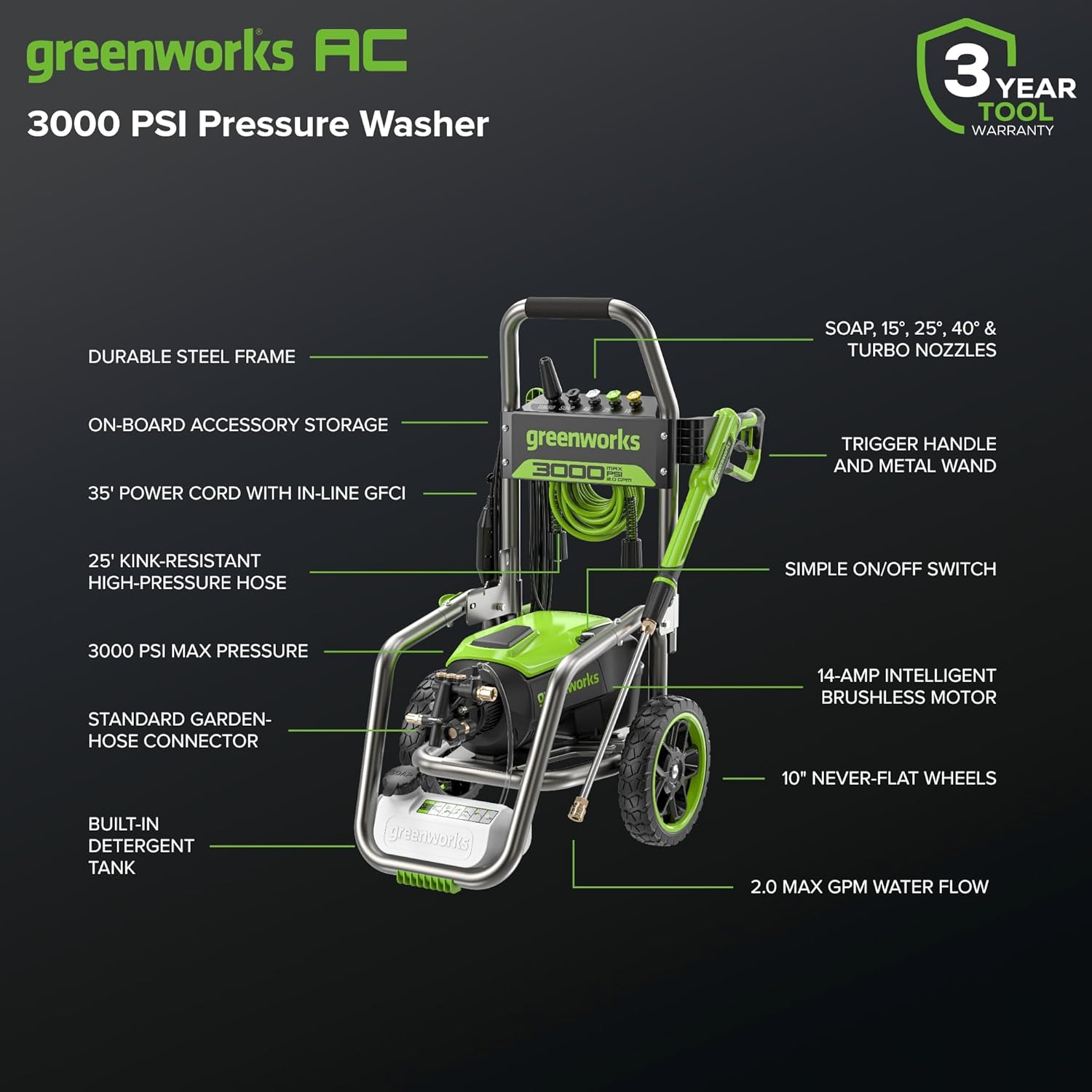 Greenworks Pro Brushless 3000 PSI (CSA Certified) 2.0 GPM Max / 1.1 GPM Electric Pressure Washer