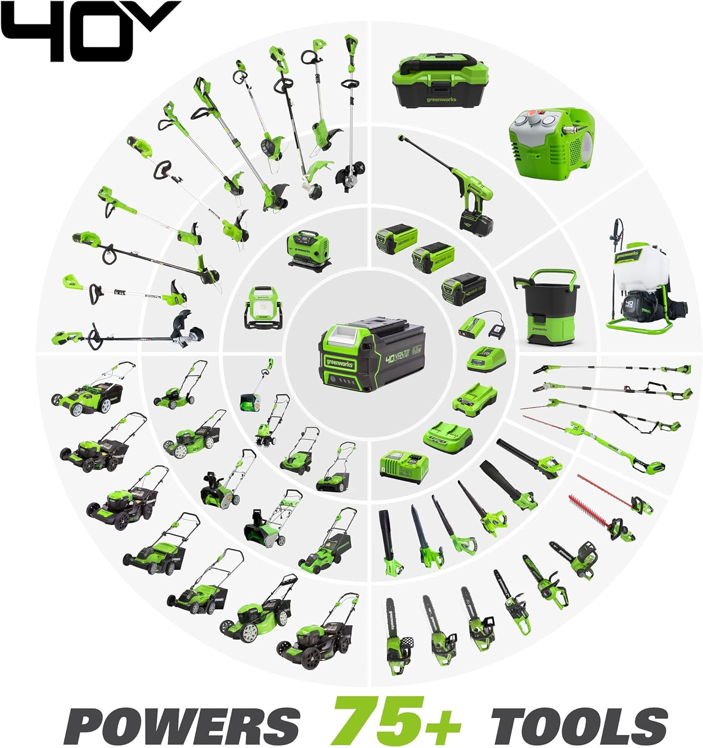 Greenworks 40V 18" Brushless Cordless Chainsaw, 8.0Ah Battery and Rapid Charger Included