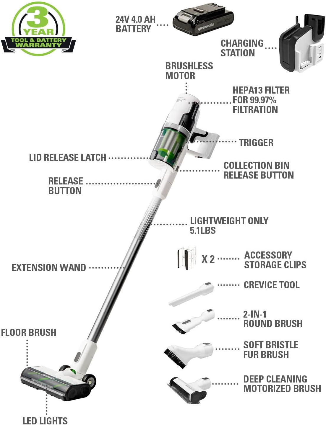 Greenworks 24V Deluxe Brushless (500W) Cordless Stick Vacuum (White)